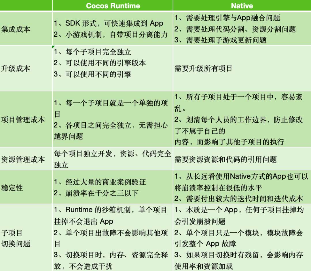 Cocos Runtime：构建小游戏平台的技术底座