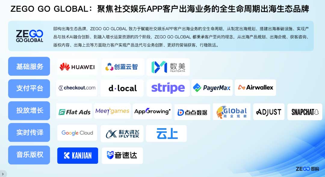 出海，首选即构！《2024 社交娱乐出海洞察报告》强烈推荐