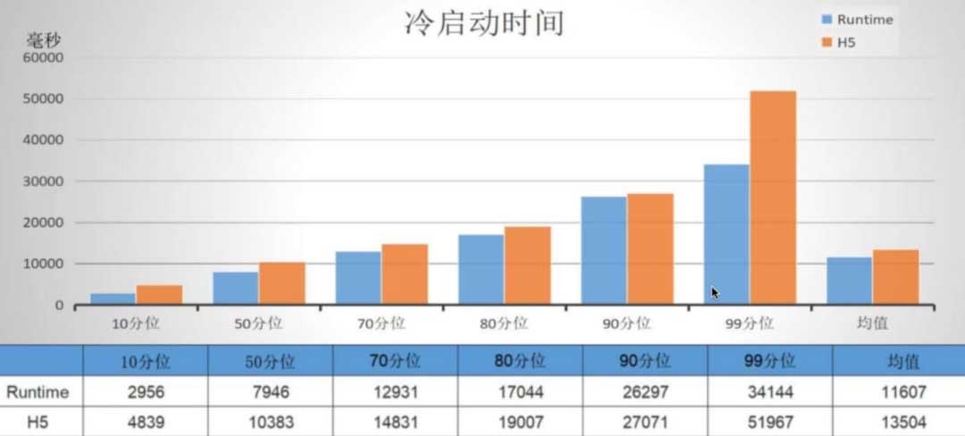 Cocos Runtime：构建小游戏平台的技术底座