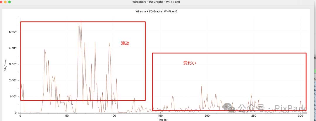 H.265、AV1 和 H.264 视频编码对比：X265性能太差, LibAOM可用于生产