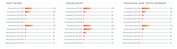 最新联络中心研究揭示 2024 年五大市场趋势