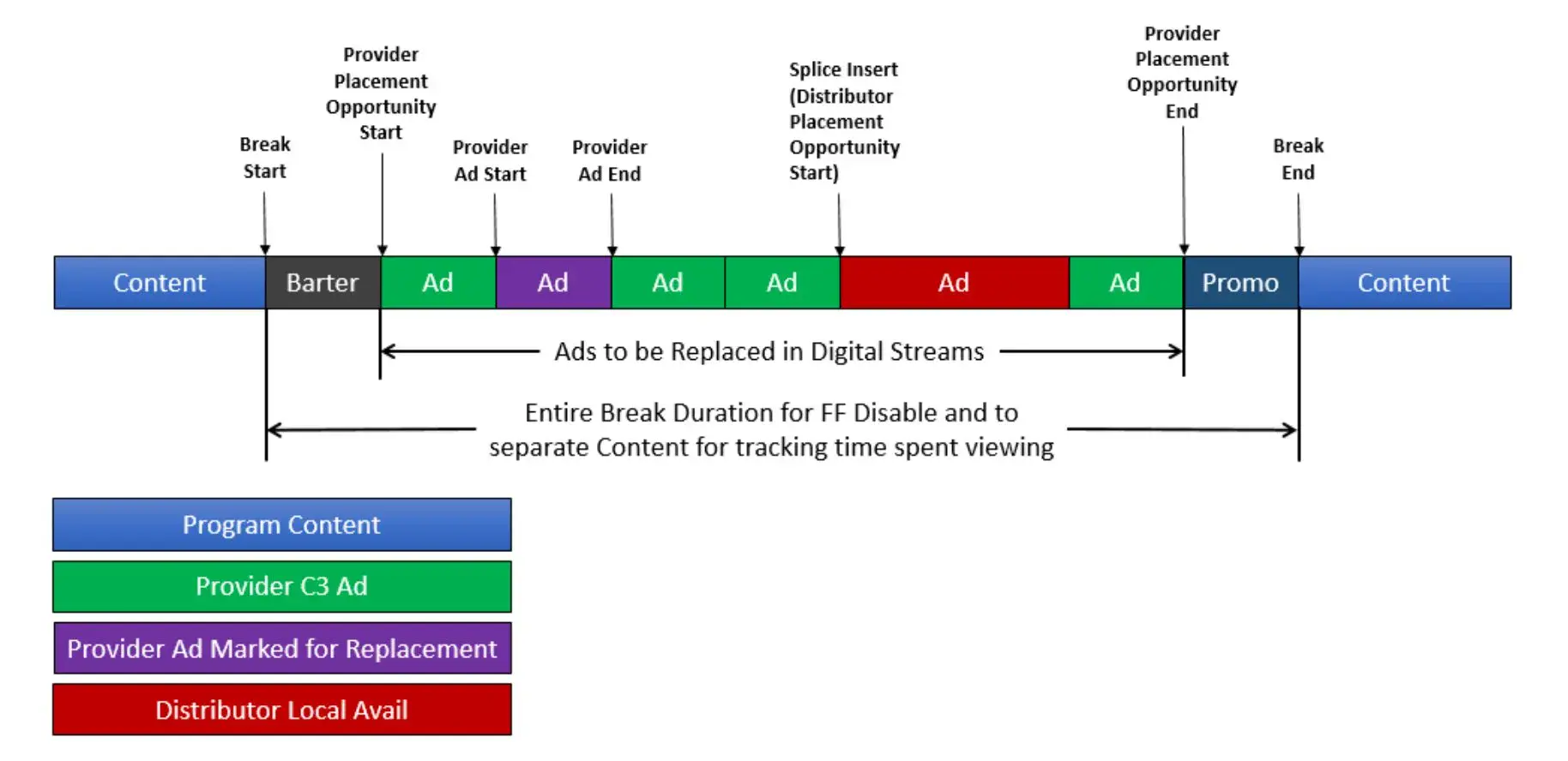 什么是 SCTE-35？SCTE-35 基础指南