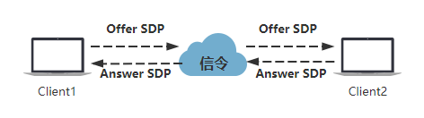WebRTC是什么？WebRTC技术原理详解
