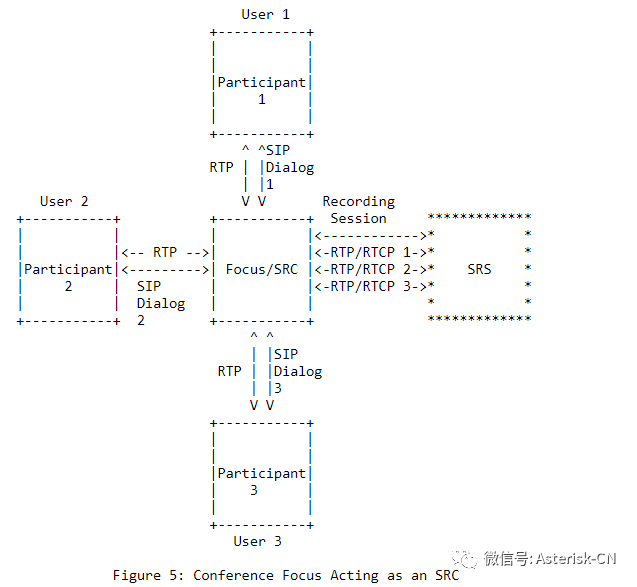 SIP呼叫录音流程示例说明SRC/SRS-RFC8068，呼叫转接，呼叫保持重启等场景中的录音数据交互流程