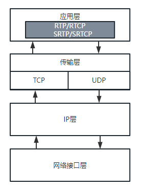 WebRTC是什么？WebRTC技术原理详解