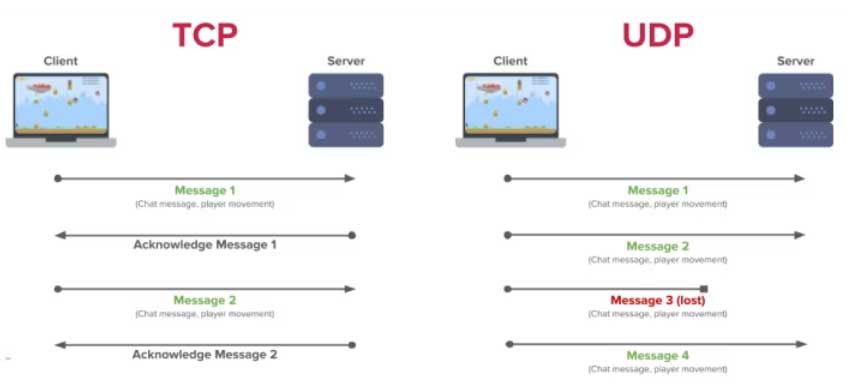 游戏服务器与聊天服务器的区别