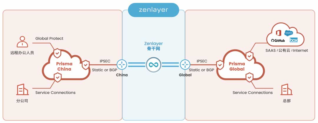 Zenlayer 携手 Palo Alto Networks 助力企业全球化转型与网络安全