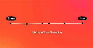直播的历史：直播的过去、现在和未来