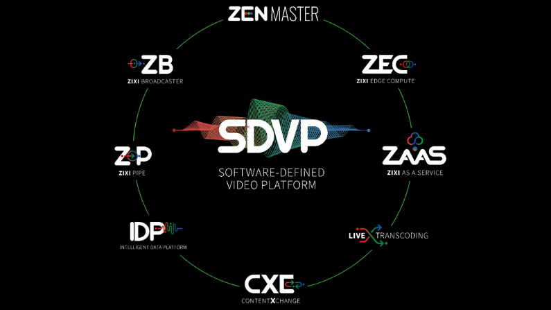 Zixi 2023年全年业绩亮眼，OTT 客户年度经常性收入同比增长 100%