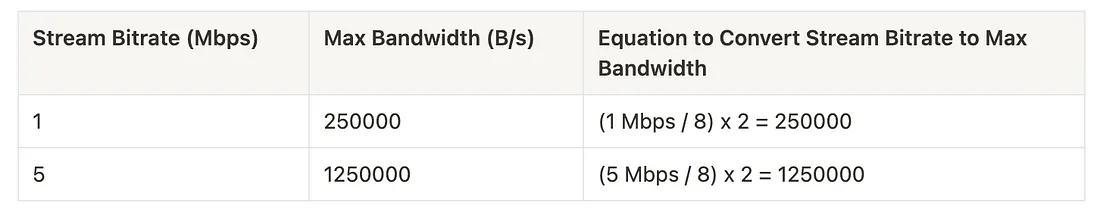 如何正确配置 SRT 协议流媒体的编码设置和延迟