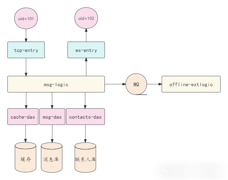 IM专题：服务化架构IM系统（4）— 红包