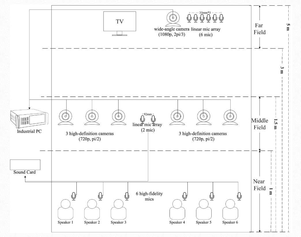 ICASSP2024 | 基于音频质量的多策略目标说话人提取