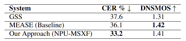 ICASSP2024 | 基于音频质量的多策略目标说话人提取