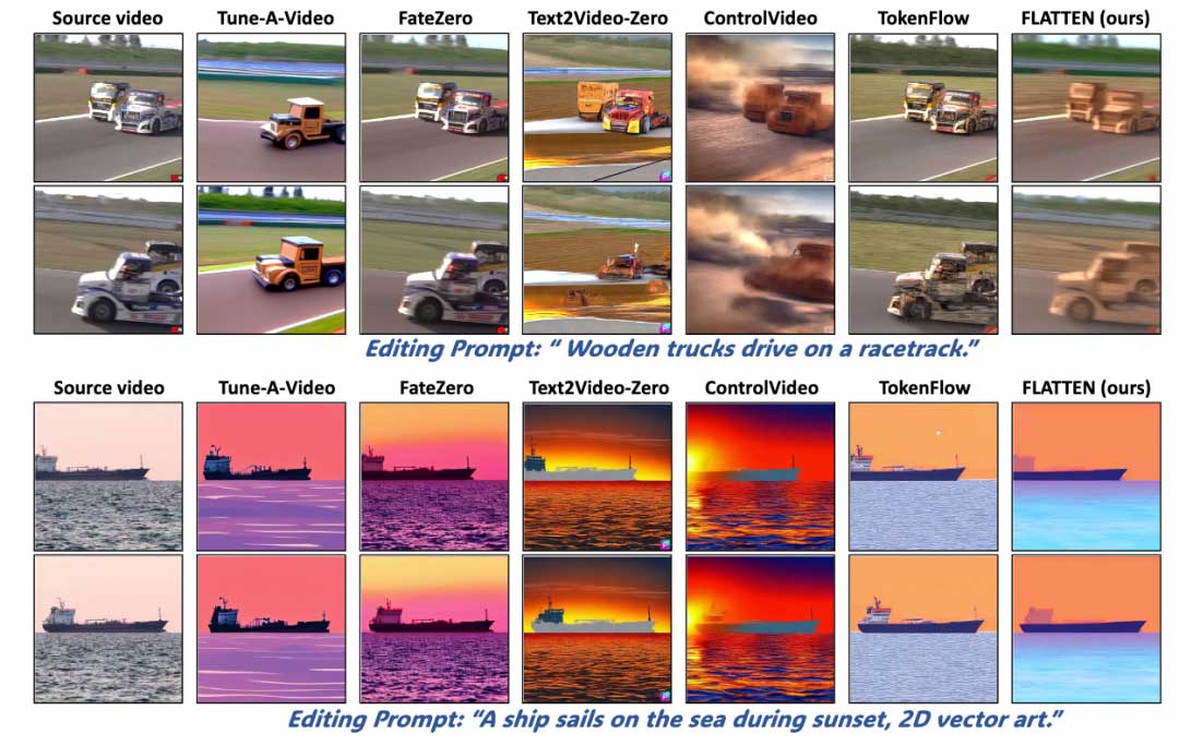FLATTEN: 针对文本到视频一致性编辑的光流引导注意力机制