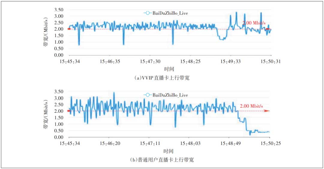 基于应用识别和感知优化的5G服务质量保障方案研究