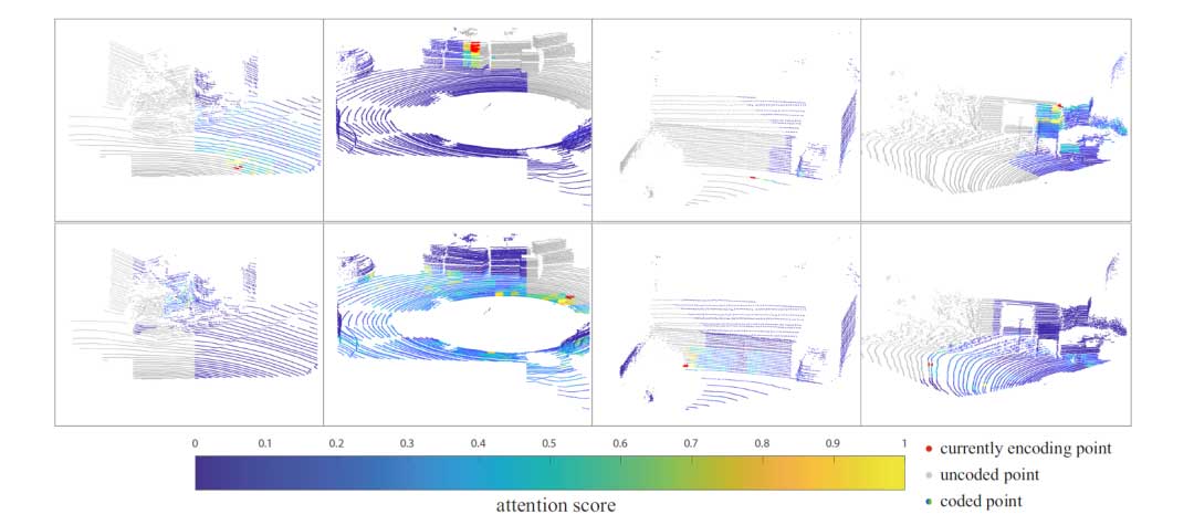 OctAttention：基于八叉树的大规模上下文点云压缩模型 | AAAI 2022