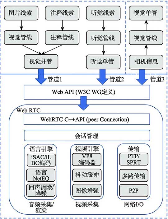 基于增强现实的多线索远程工业协同系统