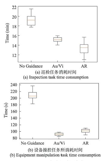 基于增强现实的多线索远程工业协同系统