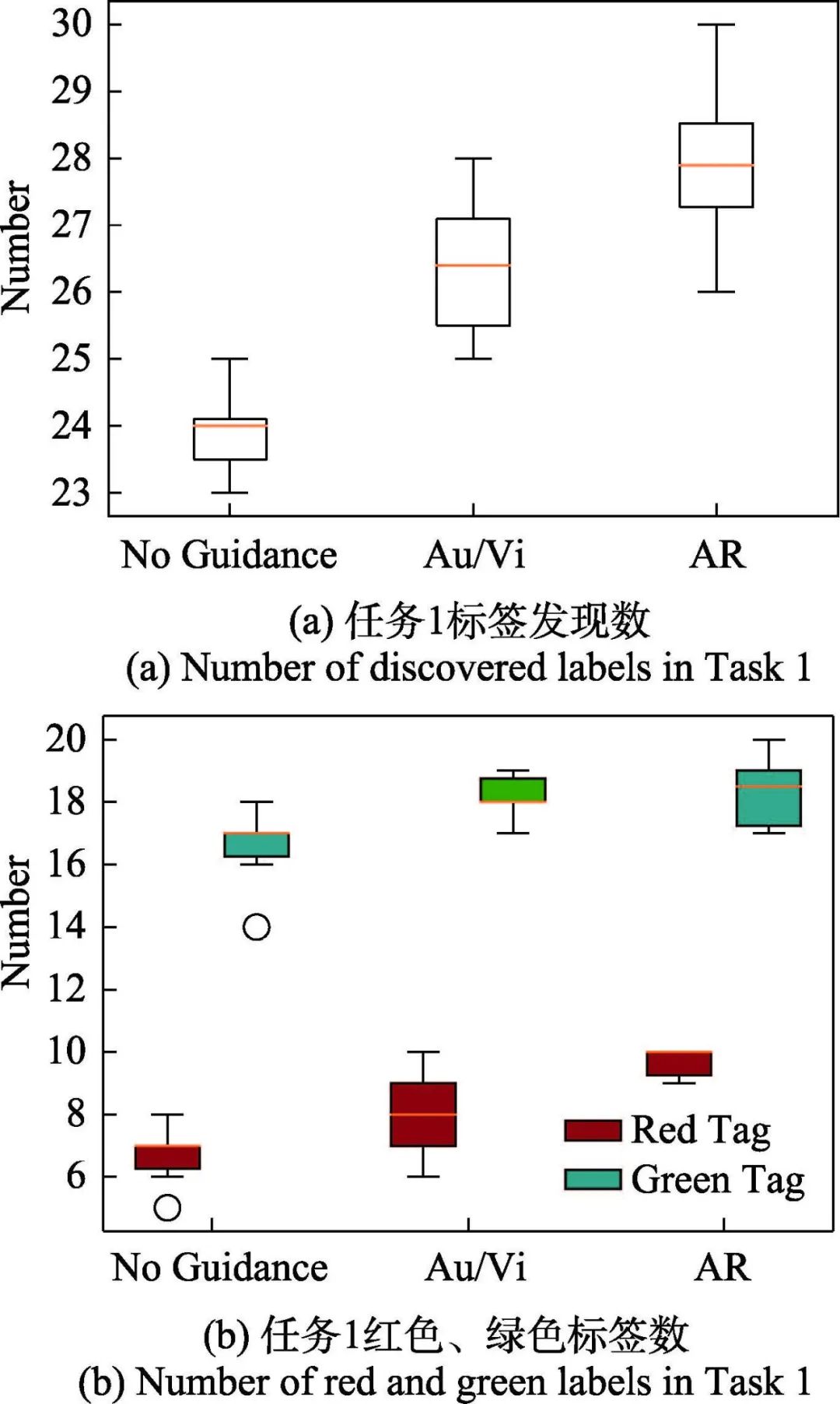基于增强现实的多线索远程工业协同系统