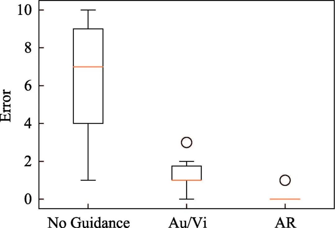 基于增强现实的多线索远程工业协同系统