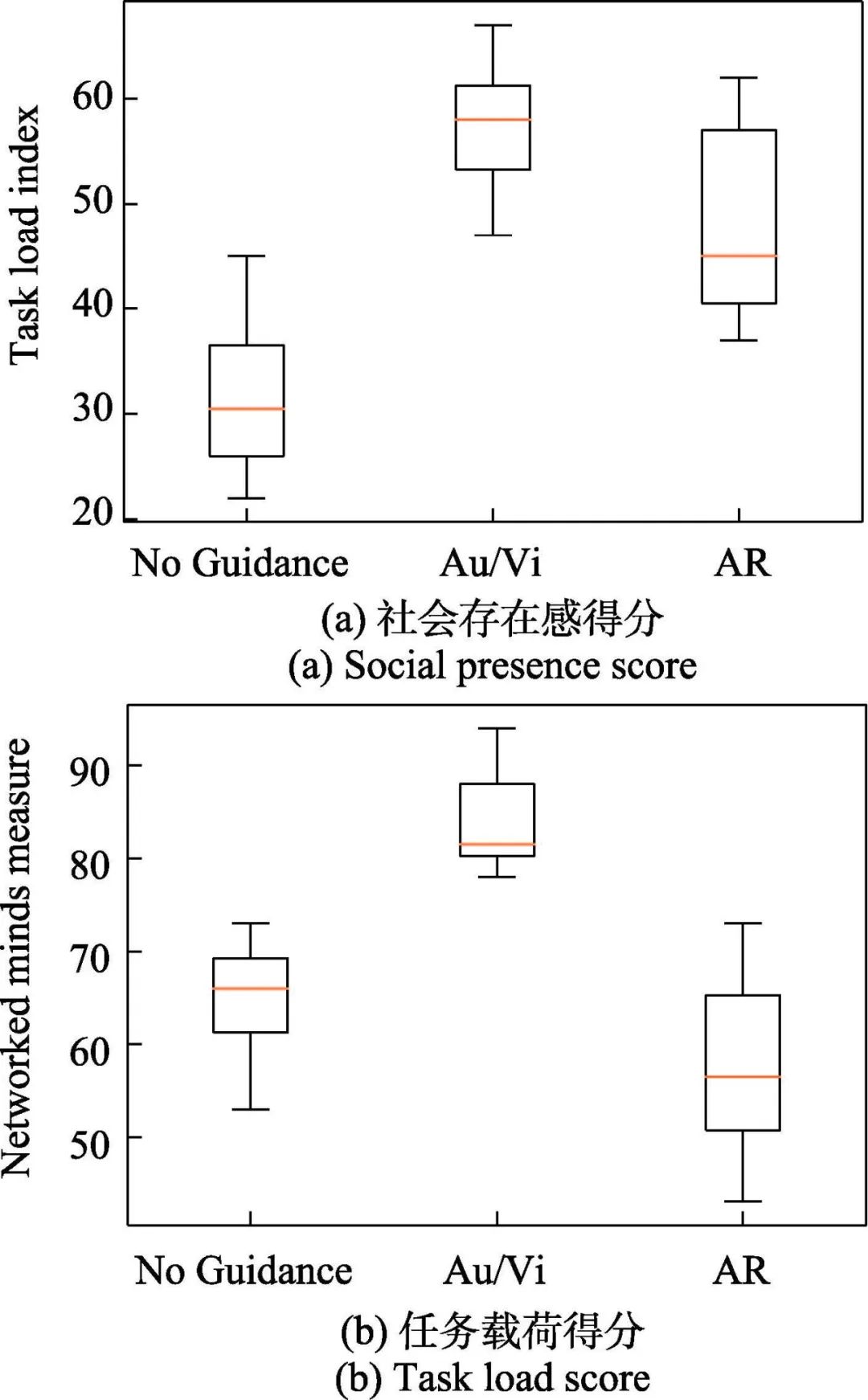 基于增强现实的多线索远程工业协同系统