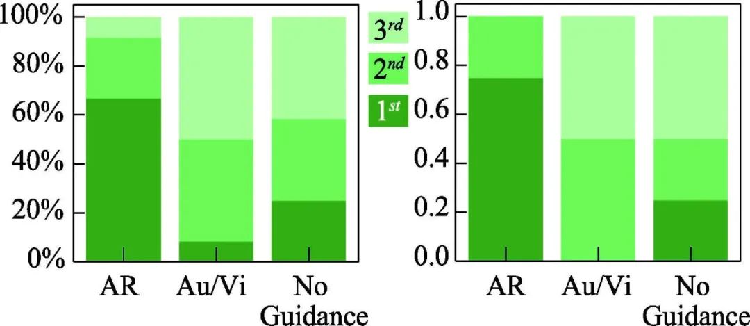 基于增强现实的多线索远程工业协同系统