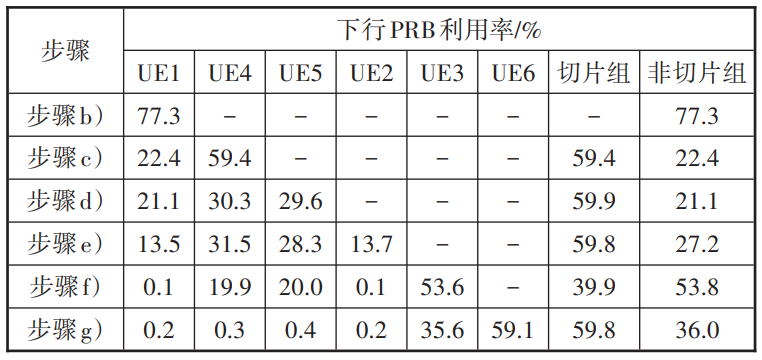 无线切片能力验证及应用探讨