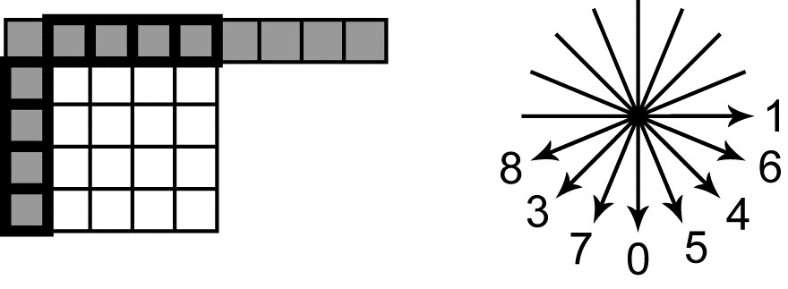 ELECARD 视频压缩手册第一章：视频编码简述