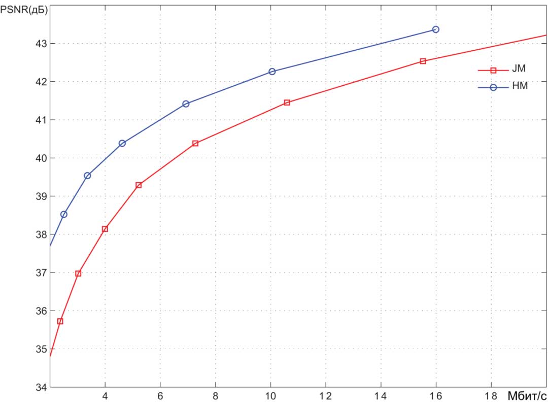 ELECARD 视频压缩手册第一章：视频编码简述
