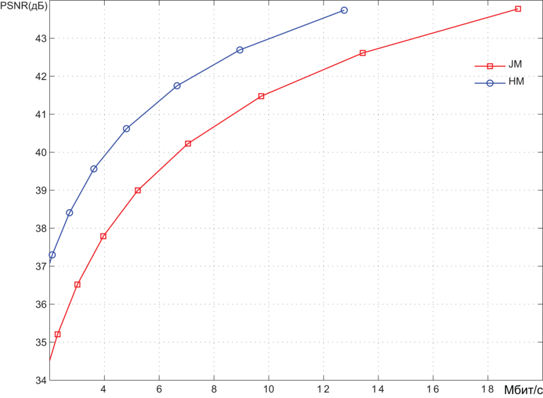 ELECARD 视频压缩手册第一章：视频编码简述