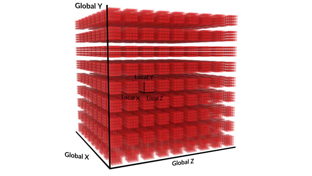OpenGL 计算着色器（Compute Shader ）你用过吗？