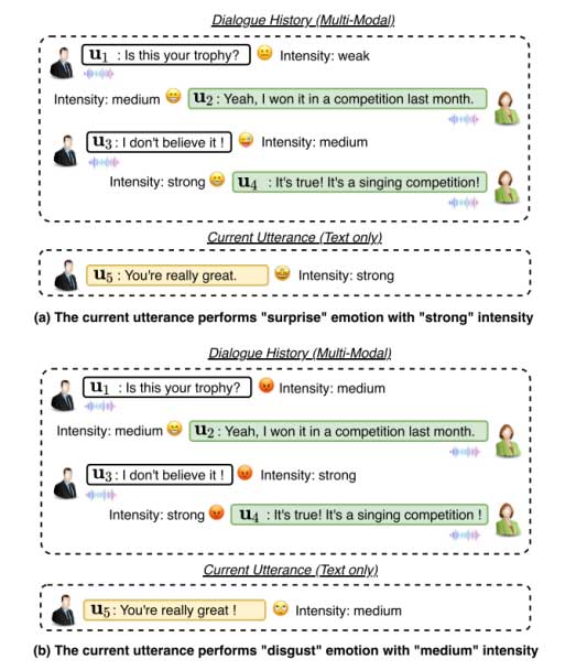 AAAI2024 基于异构图上下文建模实现对话语音合成的情感渲染 | 论文分享
