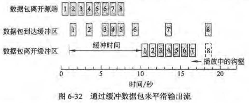 UDP 与 RTP 实现高效的音视频通信