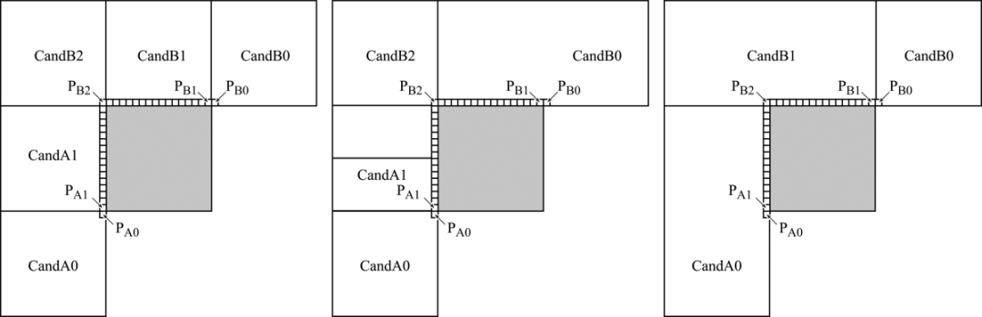 ELECARD 视频压缩手册第四章：HEVC中的运动补偿