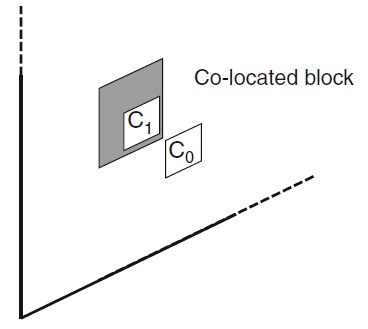 ELECARD 视频压缩手册第四章：HEVC中的运动补偿