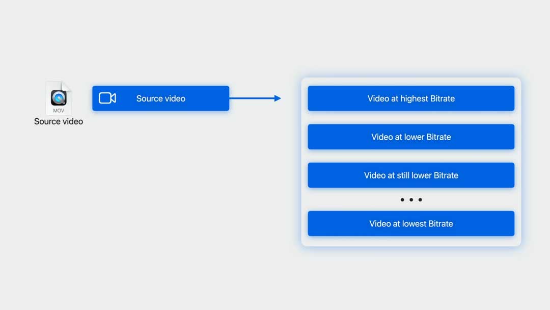 如何为visionOS准备和提供视频内容 | WWDC2023