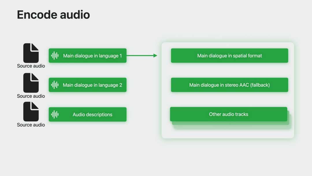 如何为visionOS准备和提供视频内容 | WWDC2023