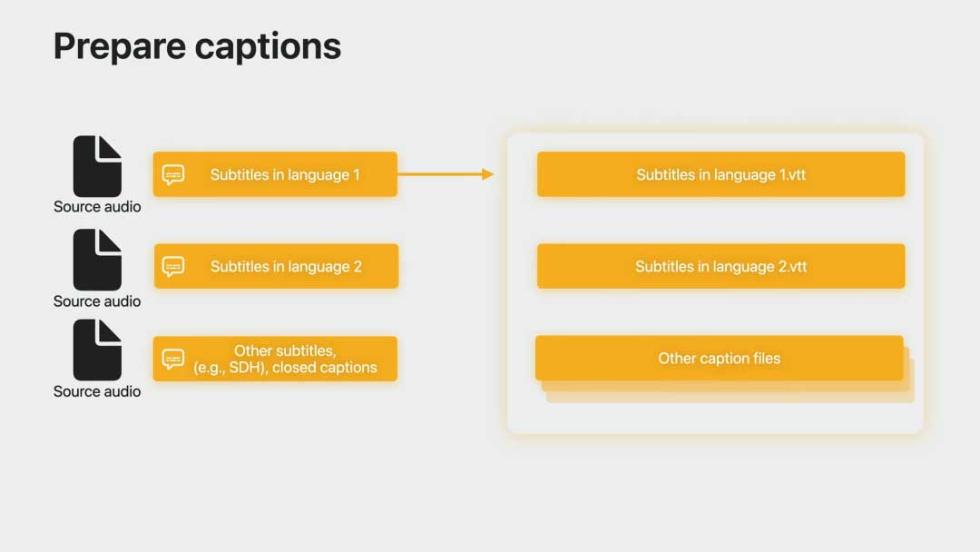 如何为visionOS准备和提供视频内容 | WWDC2023