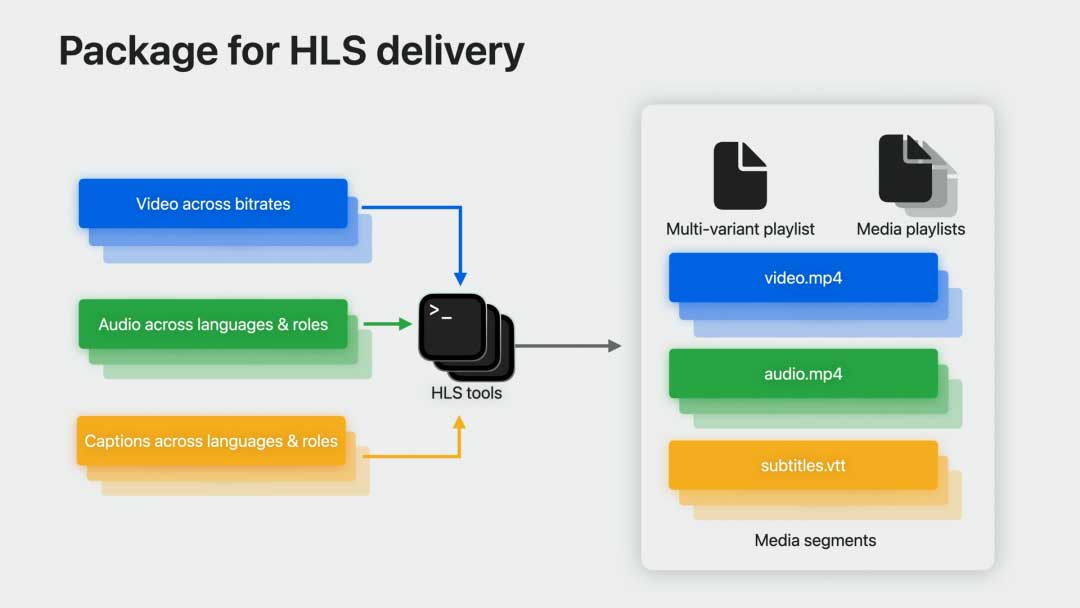 如何为visionOS准备和提供视频内容 | WWDC2023