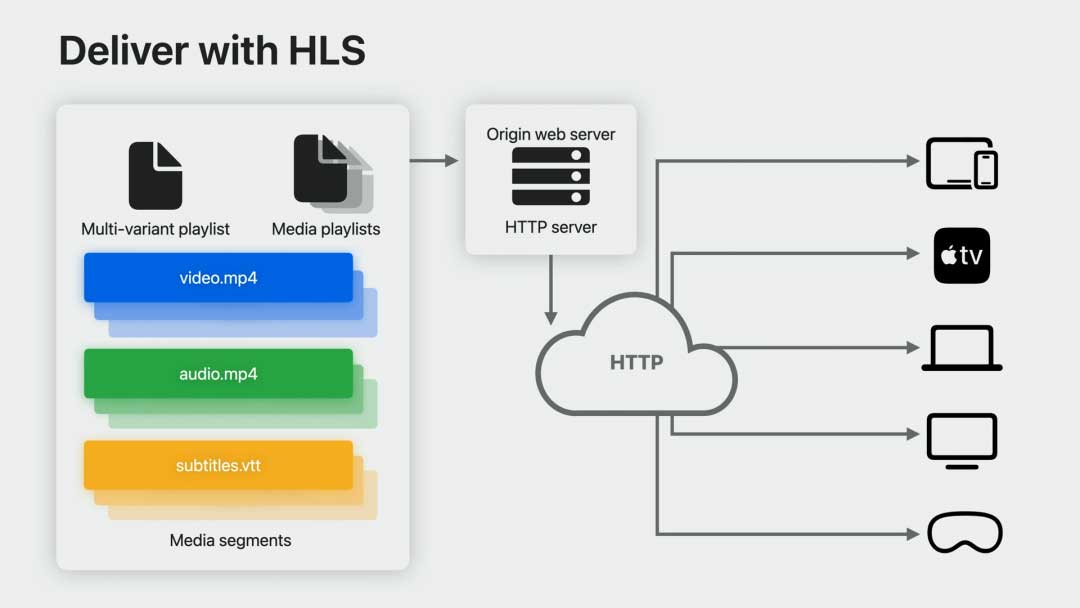 如何为visionOS准备和提供视频内容 | WWDC2023