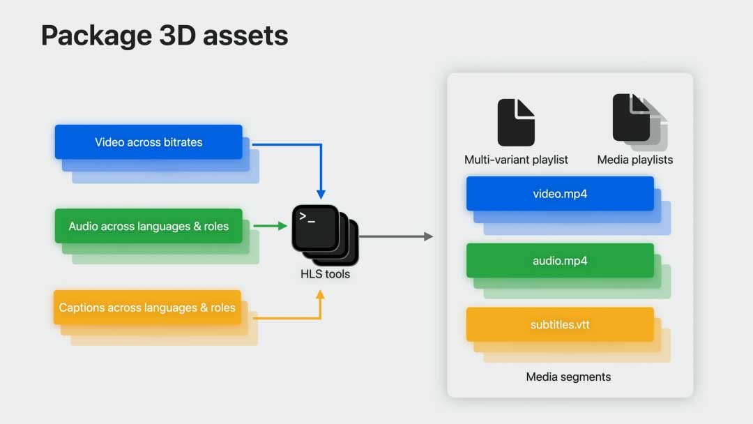 如何为visionOS准备和提供视频内容 | WWDC2023