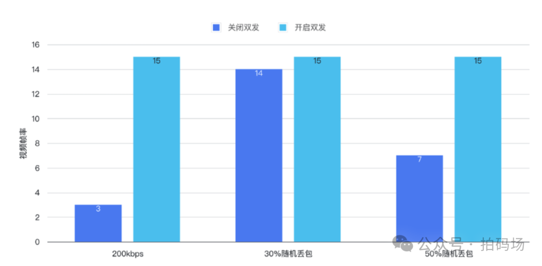 一次直播和图像识别技术应用的探索之旅