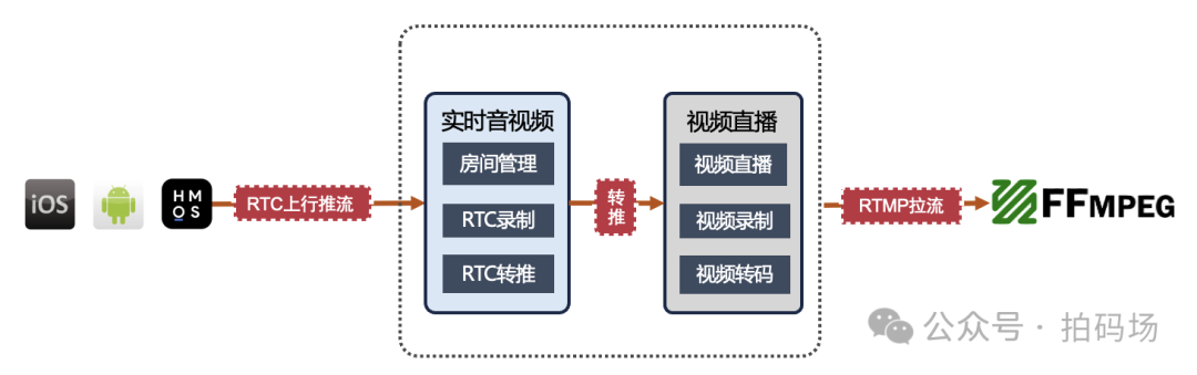 一次直播和图像识别技术应用的探索之旅