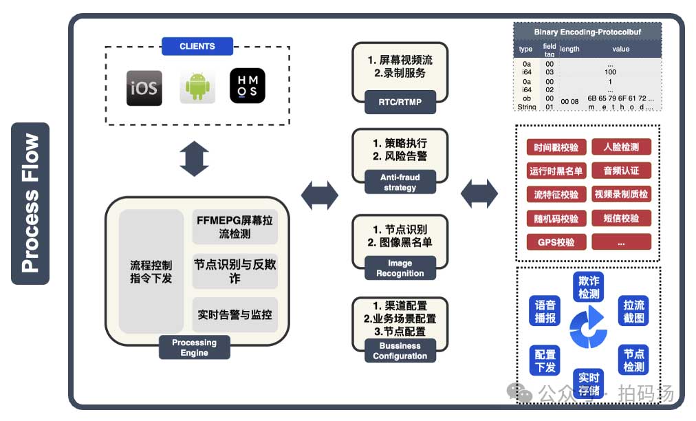 一次直播和图像识别技术应用的探索之旅