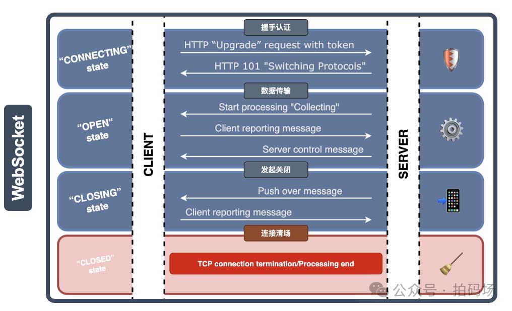 一次直播和图像识别技术应用的探索之旅