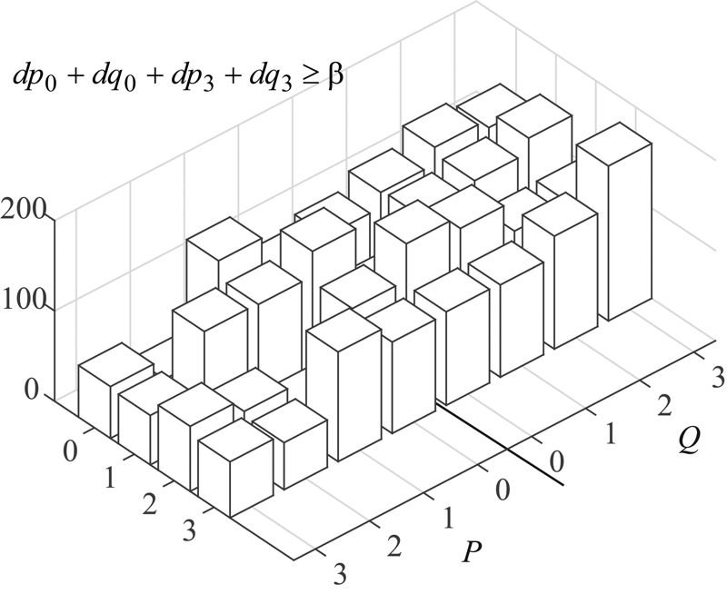 ELECARD 视频压缩手册第五章：HEVC中的后处理
