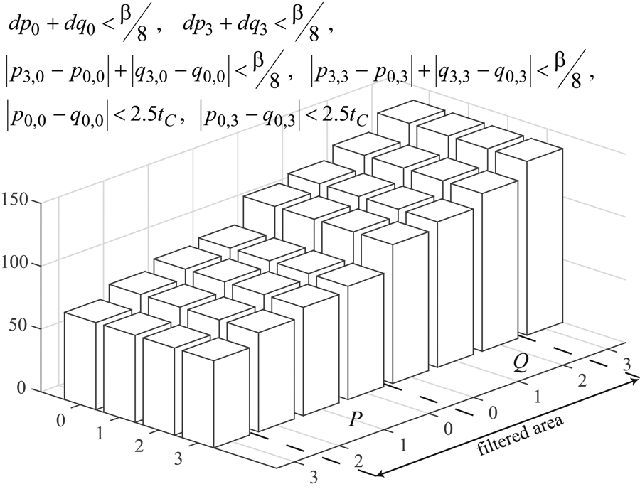 ELECARD 视频压缩手册第五章：HEVC中的后处理