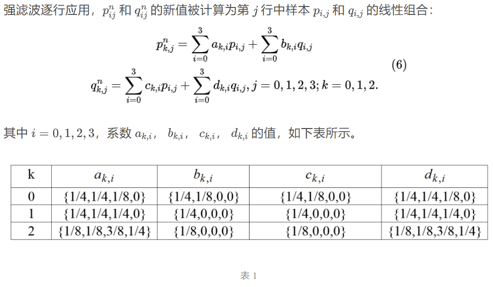 ELECARD 视频压缩手册第五章：HEVC中的后处理