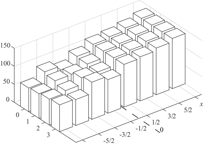 ELECARD 视频压缩手册第五章：HEVC中的后处理