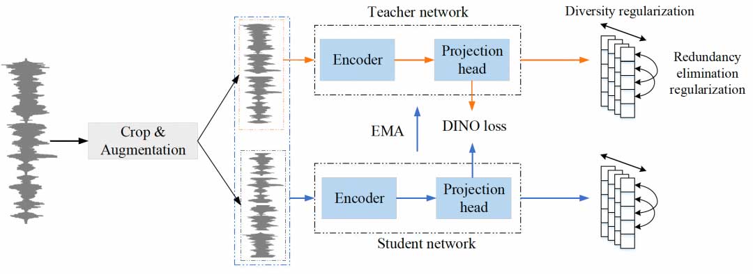 多模态说话人开源项目3D-Speaker